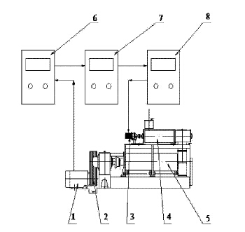 螺旋榨油機榨膛控制